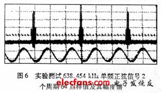 實驗測試結果波形