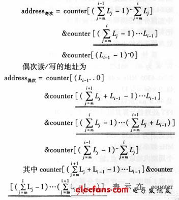 第i級FFT與第i-1級FFT級間混序用RAM的奇次讀/寫地址