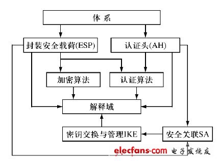 圖2 S-link 安全體系結構