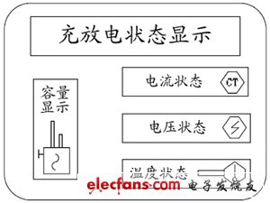 混合電動汽車能量流仿真的系統