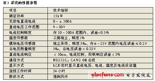 混合電動汽車能量流仿真的系統