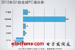 PC混戰一觸即發 6月超極本圍攻新蘋果 