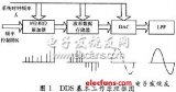 FPGA典型設(shè)計(jì)方案精華匯總（一）