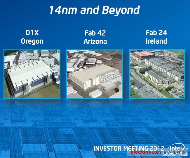 英特爾愛爾蘭建14nm工藝晶圓廠 總投資超10億美元