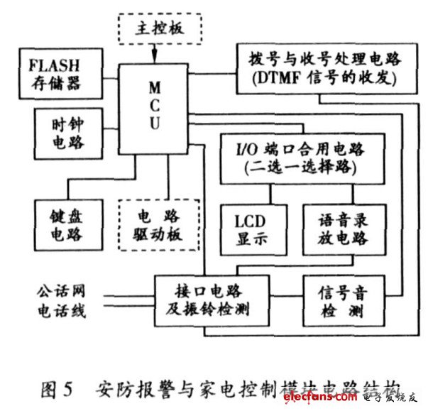 圖5 安防報警與家電控制模塊電路結構