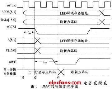 時序