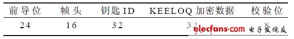 表2 鑰匙模塊RF 數據幀格式