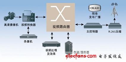 (電子工程專輯)