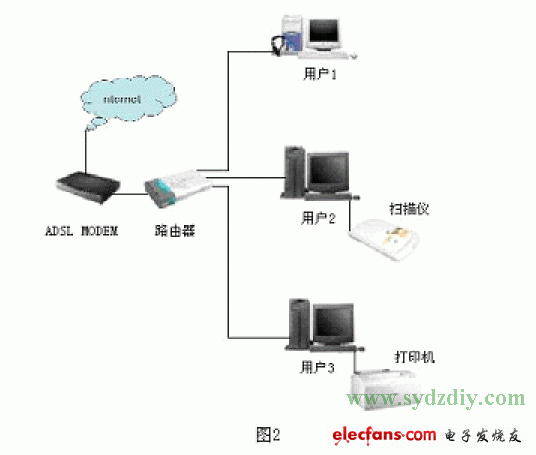 光電檢測電路實現遠程喚醒和關閉