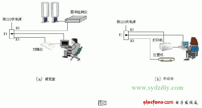 光電檢測(cè)電路實(shí)現(xiàn)遠(yuǎn)程喚醒和關(guān)閉