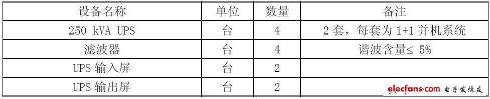 表2 遠(yuǎn)期設(shè)備負(fù)荷情況