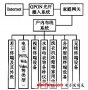 典型數(shù)字家庭設(shè)計實例集錦（一）