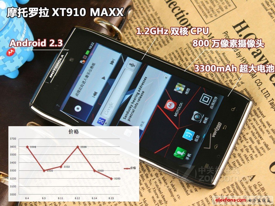 S III上市就大降 10大熱門機價格走勢圖