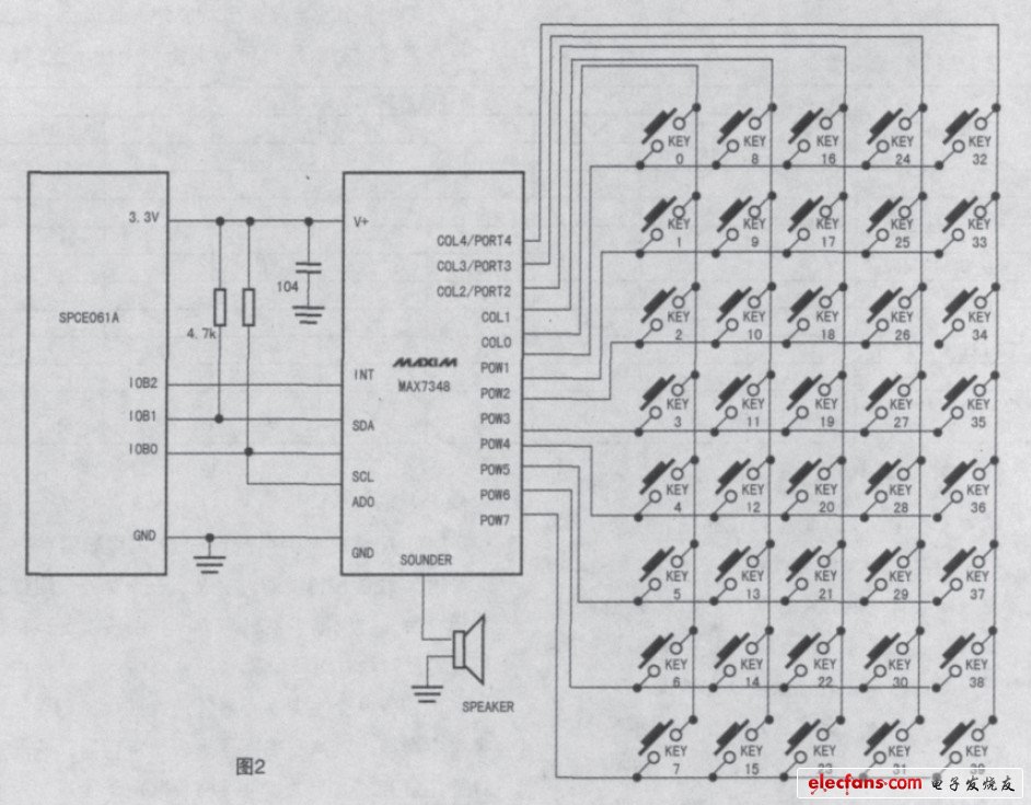 圖2 MAX7348 應(yīng)用電路