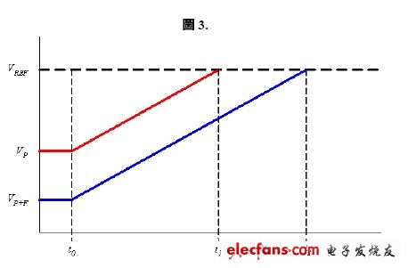 電容式觸控感應(yīng)技術(shù)在家電產(chǎn)品中的應(yīng)用