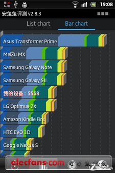 9.8mm+1GHz雙核+IP67三防 索尼ST27i評測 