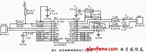 設計電路