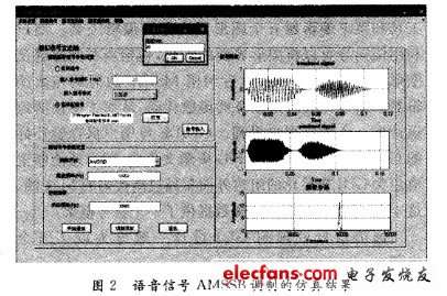 語音信號AMSSB調(diào)制的仿真結(jié)果