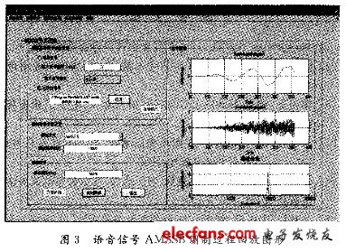 制回放圖形如圖3