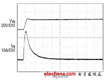 圖4：輸入為22uF電解電容并聯4.7uF陶瓷電容的響應