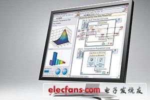  NI與TU Dresden研發(fā)5G無線系統(tǒng)新技術