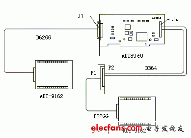 ADT-8960 PCI總線六軸運動控制卡安裝示意圖