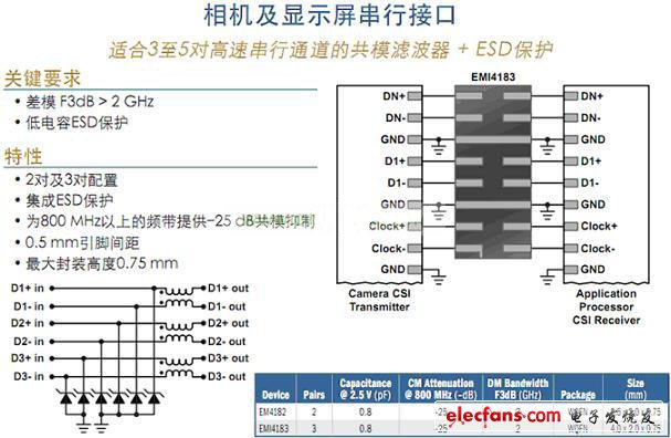 相機及顯示屏并行接口及串行接口保護