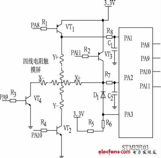 圖4 STM32F103與四線電阻觸摸屏接口電路