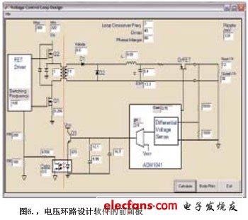 電壓環(huán)路設(shè)計軟件的面板