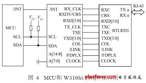 MCU和W3100A的硬件接口圖