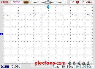 （b）+12 V 直流電壓輸出波形圖