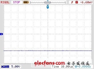 （b）-12 V 直流電壓輸出波形圖