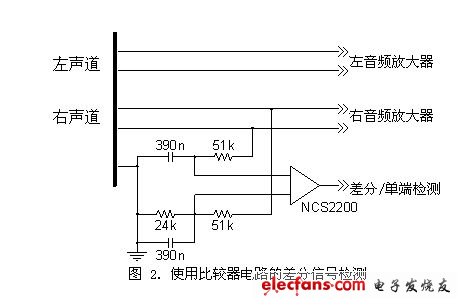 使用比較器電路的差分信號檢測