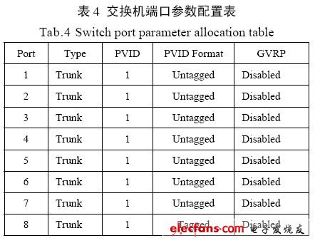 VLAN技術在智能化變電站網絡中的應用探討