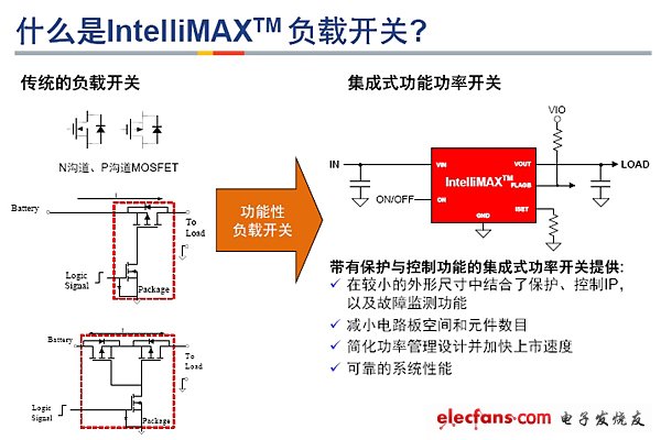 IntelliMAX智能負載開關(guān)與傳統(tǒng)負載開關(guān)的比較