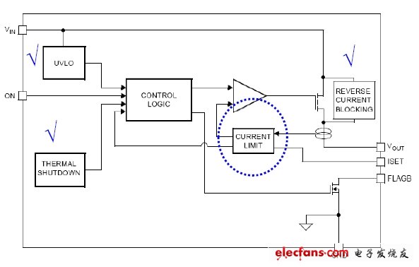 IntelliMAX智能負載開關(guān)功能方框圖