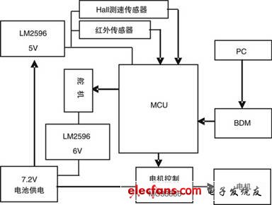 系統硬件框圖