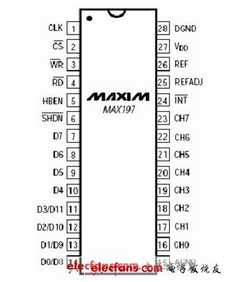 MAX197引腳定義視圖