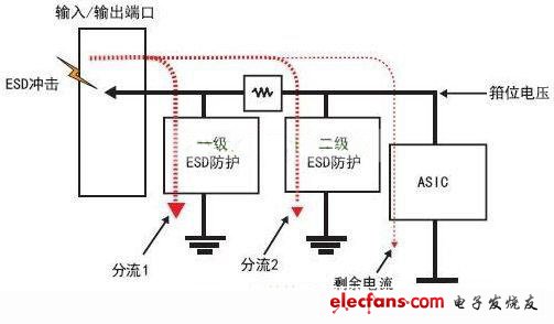 ESD防護電路圖