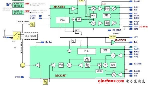 TD-SCDMA手機射頻前端設計電路圖