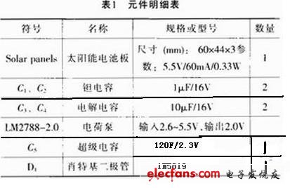 元件明細表