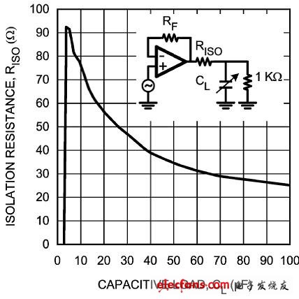 絕緣電阻與容性負載