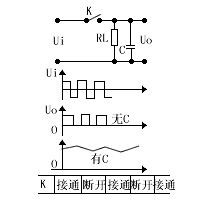 調(diào)制解調(diào)器的原理