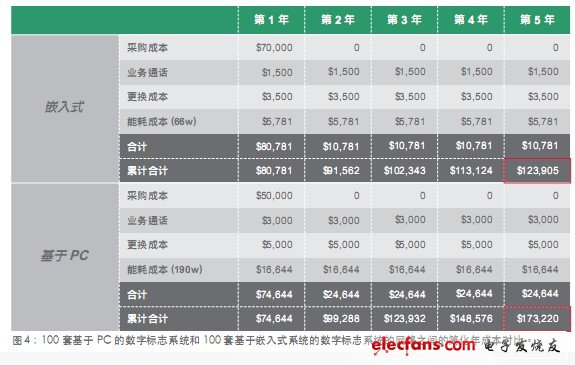 如何給您的下一個應用程序選擇嵌入式系統