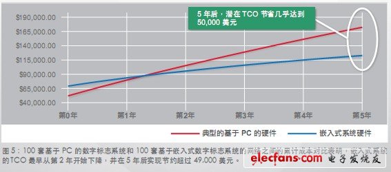 如何給您的下一個應用程序選擇嵌入式系統