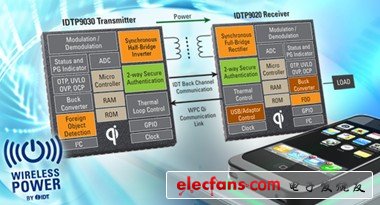 IDT 與英特爾合作開發(fā)集成硅解決方案