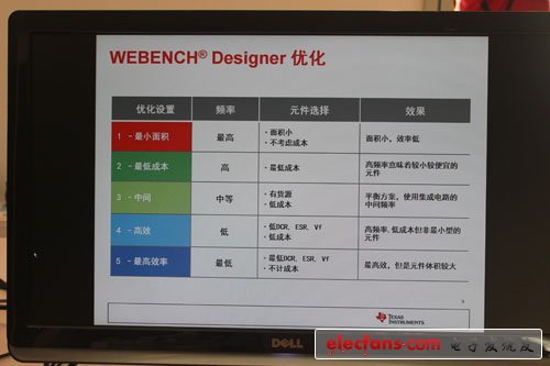 德州儀器收購NS最為特色的產品之一——WEBENCH電源設計優化工具