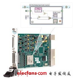 使用LabVIEW FPGA模塊，用戶可以使用熟悉的LabVIEW代碼對(duì)儀器硬件進(jìn)行自定義。對(duì)于射頻應(yīng)用