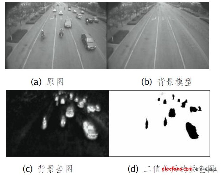 圖4 視頻運(yùn)動(dòng)車輛檢測過程示意圖