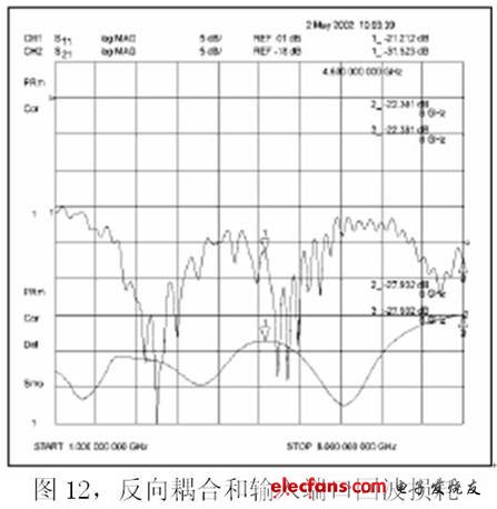 反向的耦合繪制圖